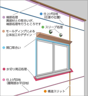 価格 外断熱設計サポートサイト 東邦レオ 価格 外断熱設計サポートサイト 東邦レオ