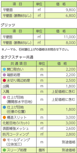 価格 外断熱設計サポートサイト 東邦レオ