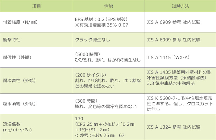 システムの性能