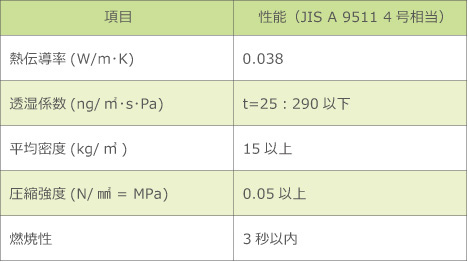 EPS（ビーズ法ポリスチレンフォーム）の性能