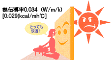熱伝導率0.033(W/m-k) [0.028(kcal/mh℃)]