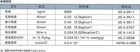 諸物性