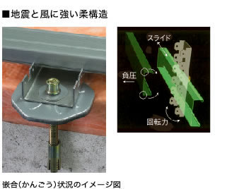 地震と風に強い柔構造：嵌合（かんごう）状況のイメージ図