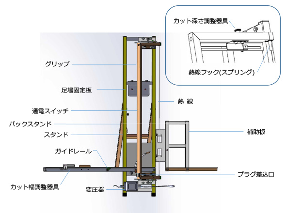 エスパ構造図