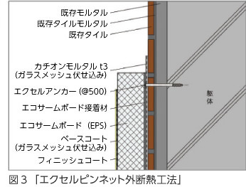 エクセルピンネット外断熱工法