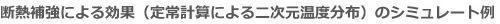 設計サポート内容